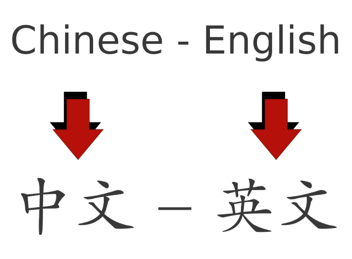 Tips for Translation from English to Chinese