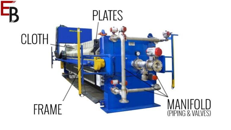 Filter press plates can be used to dewater contaminated soil