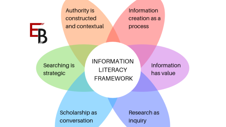 Research Made Simple: Information Literacy Techniques that Work