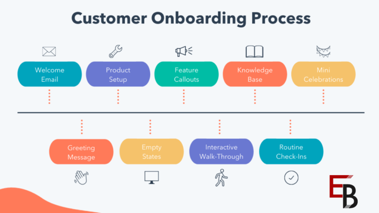 KPIs for Evaluating the Impact of Onboarding Software