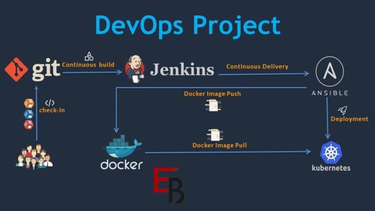 Jenkins Advanced Pipeline Orchestration: Extending CI/CD Capabilities