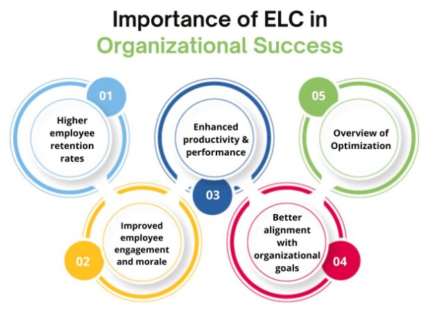 UGA ELC Importance 