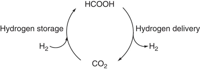 Deprotonation of Formic Acid