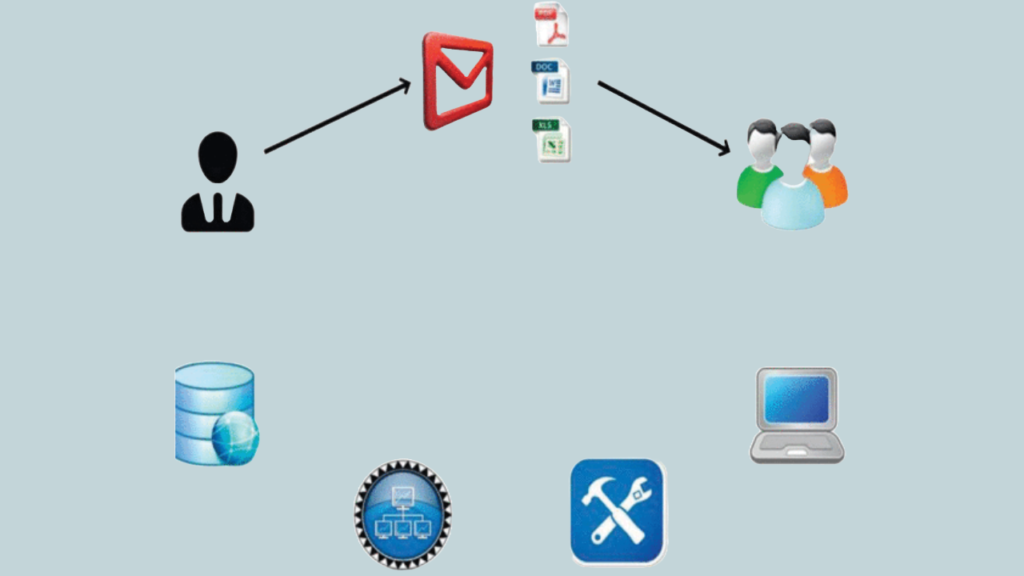 Advanced Detection Methods