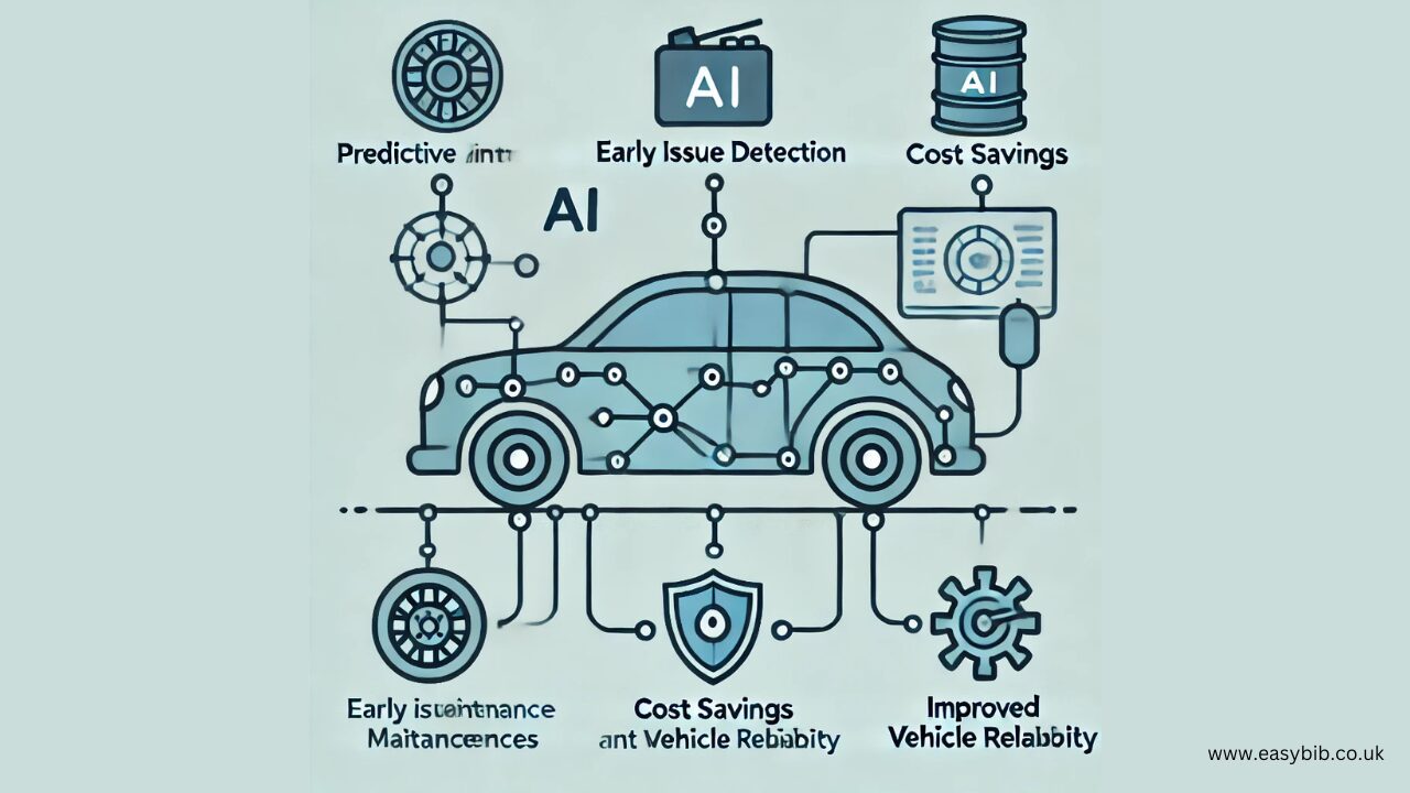 Vehicle Maintenance