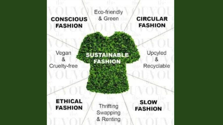 Sustainable Fashion Brands in Birmingham