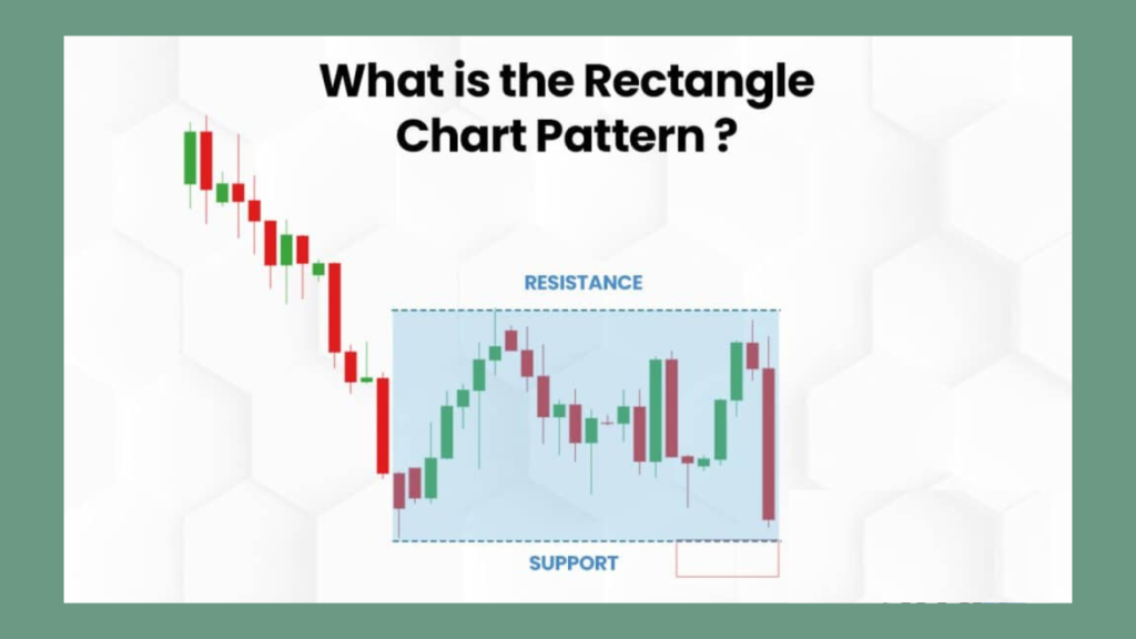 Ways Traders Set Realistic Expectations When Trading Rectangles