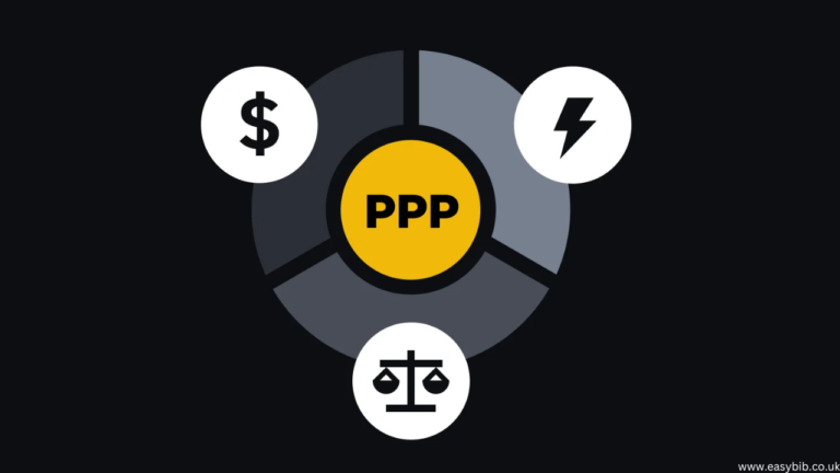 Purchasing Power Parity