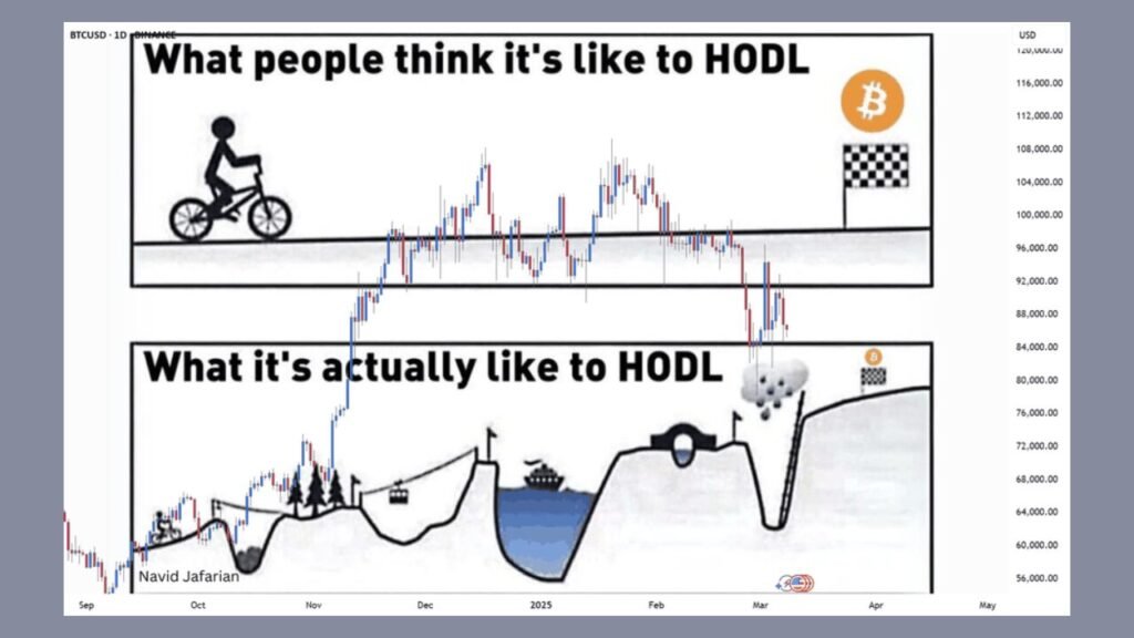 Winning Trades