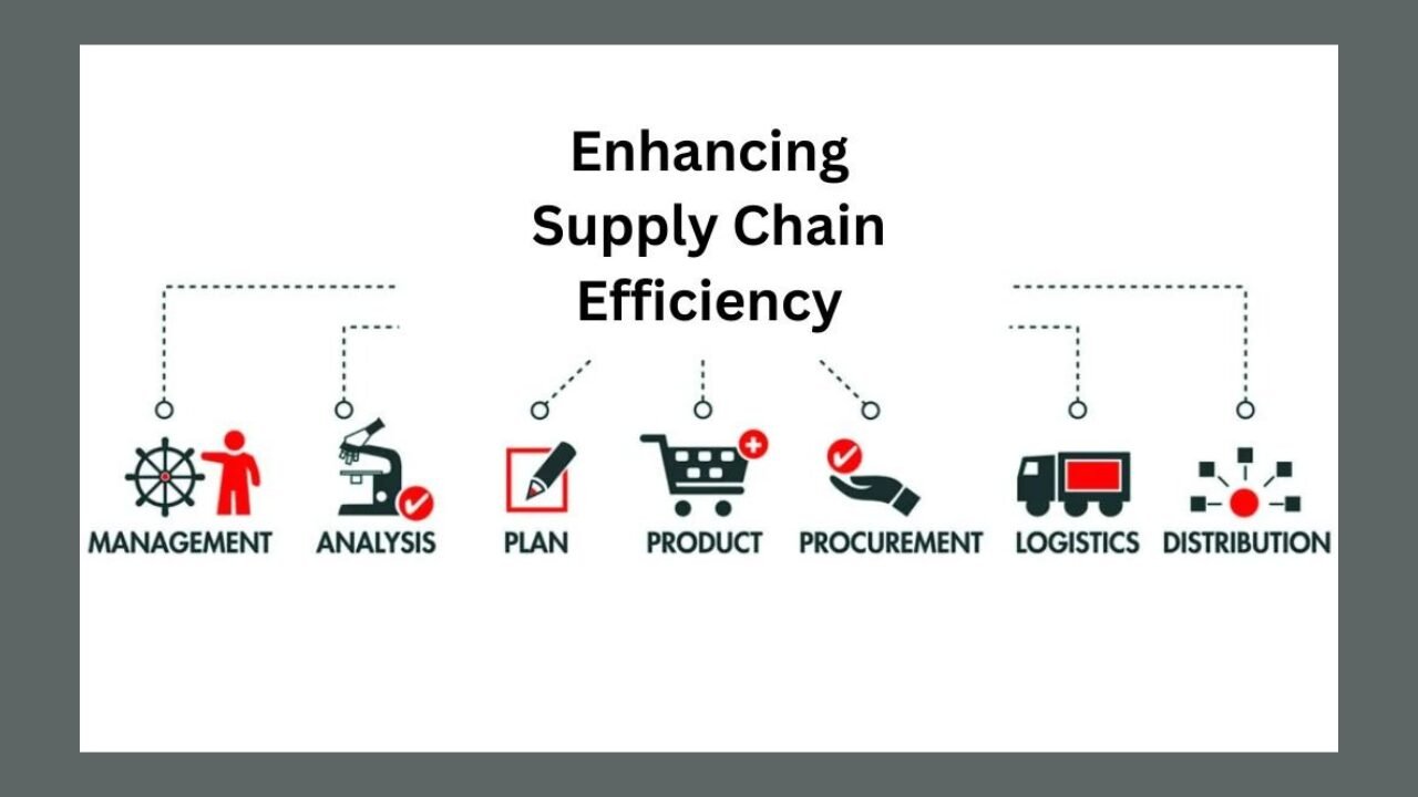 Supply Chains