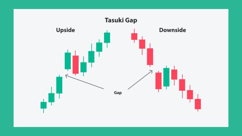 Gap Ups