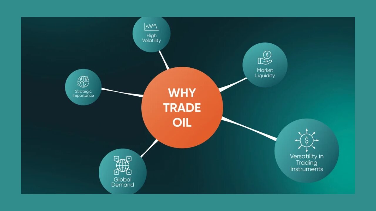 Global Oil