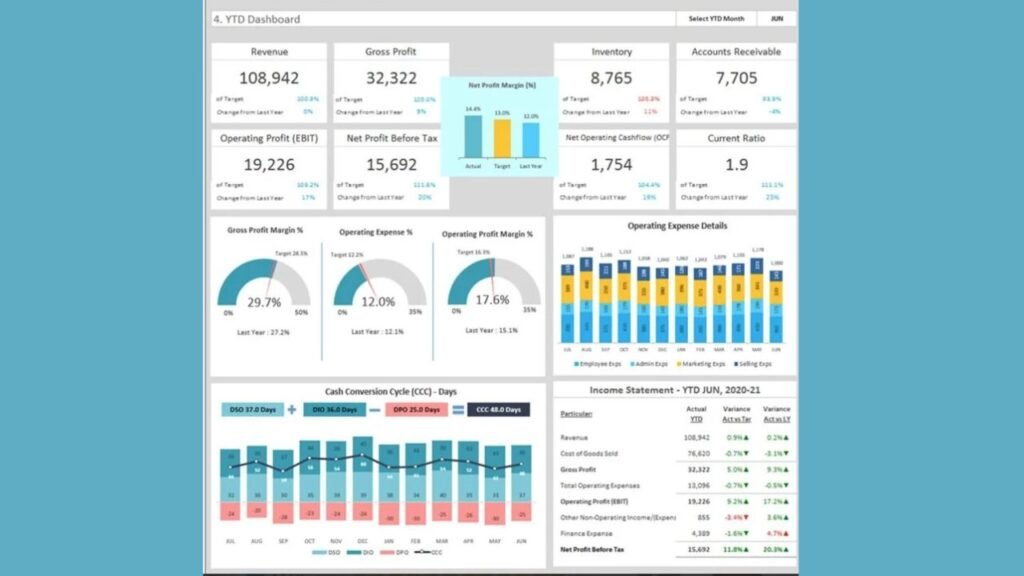 Finance Dashboard