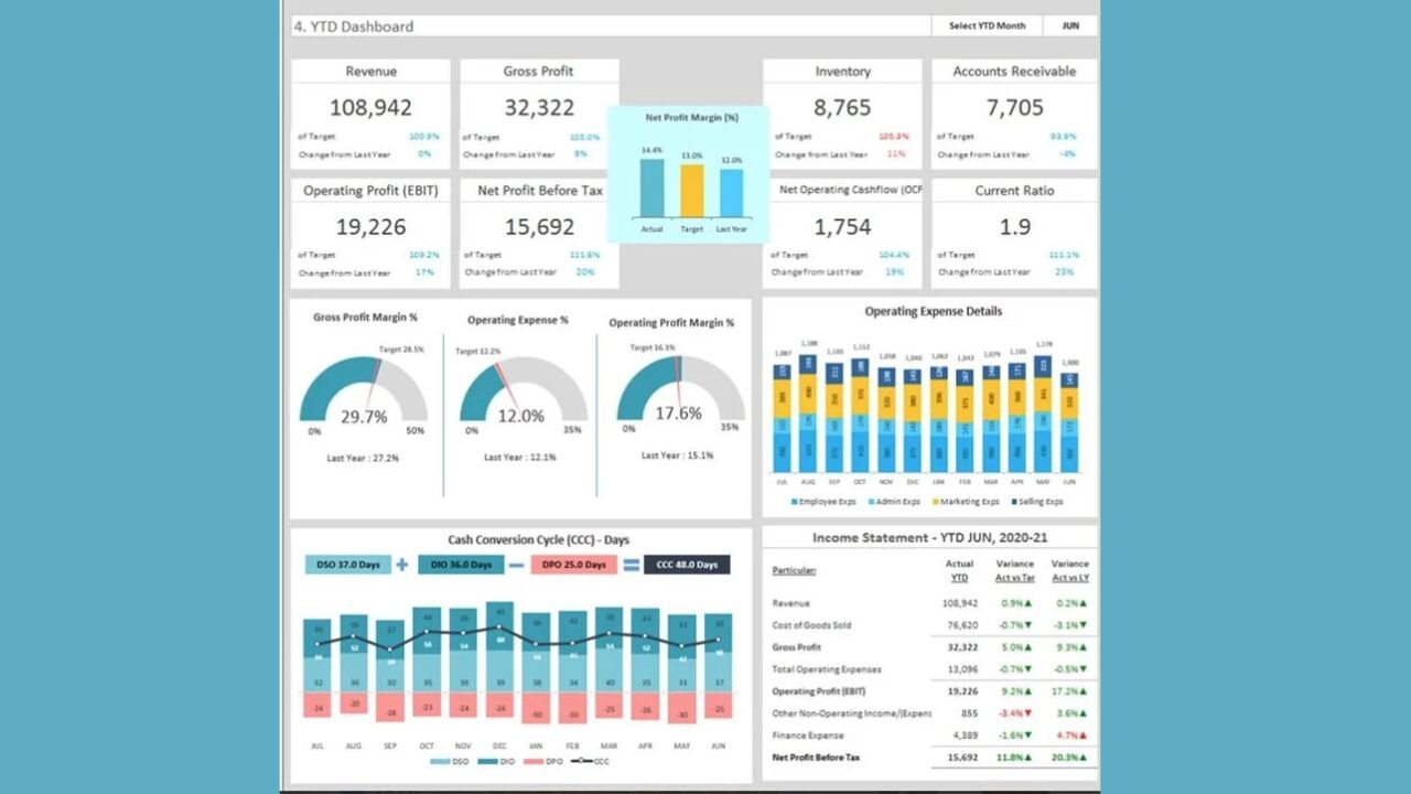 Finance Dashboard