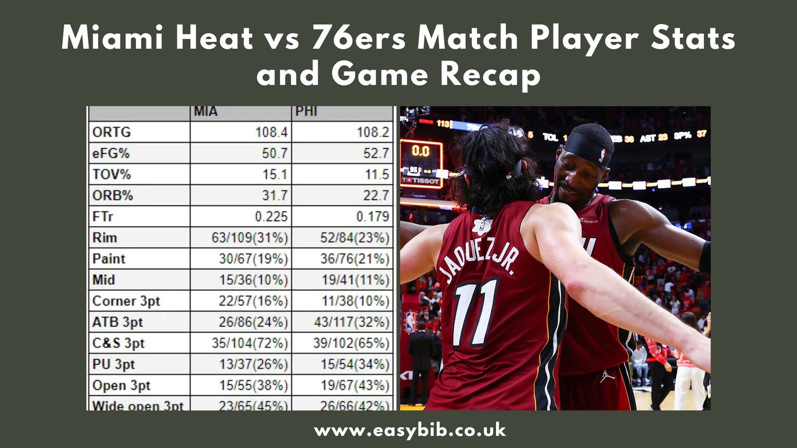 Miami Heat vs 76ers Match Player
