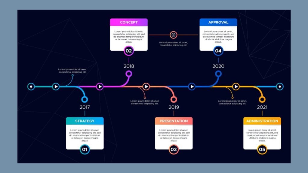 Timeline Maker
