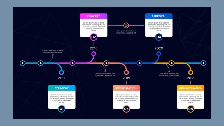 Timeline Maker