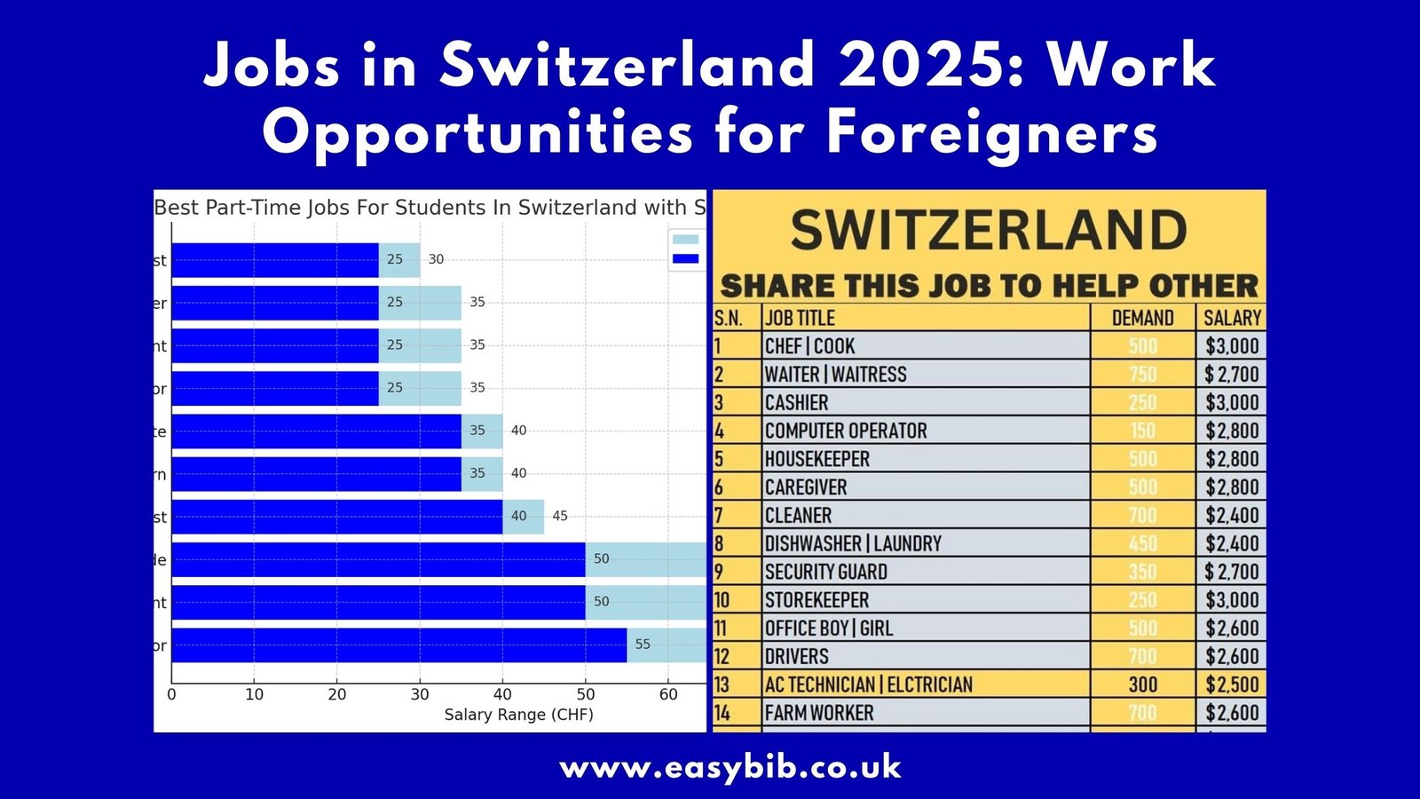 Jobs in Switzerland 2025
