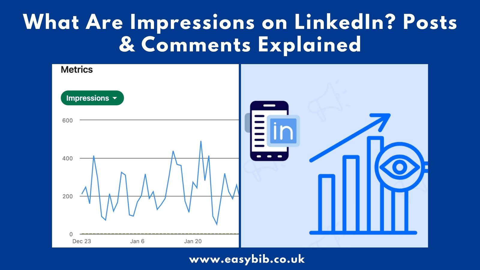 LinkedIn Impressions