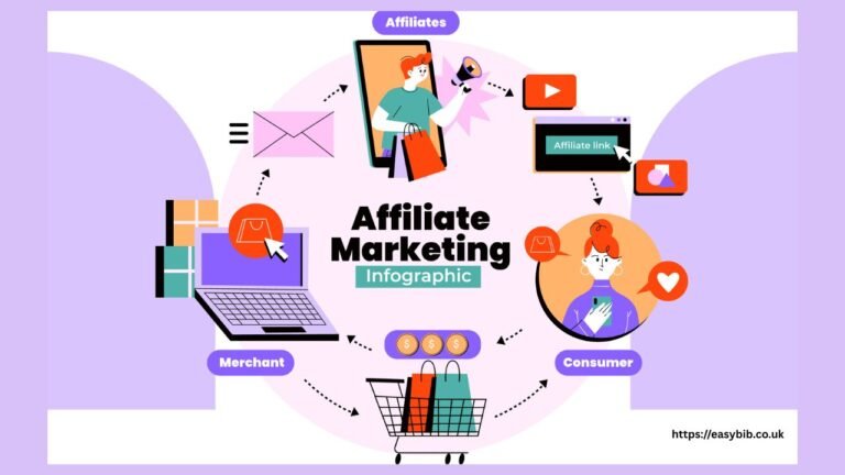 Affiliate Management Services