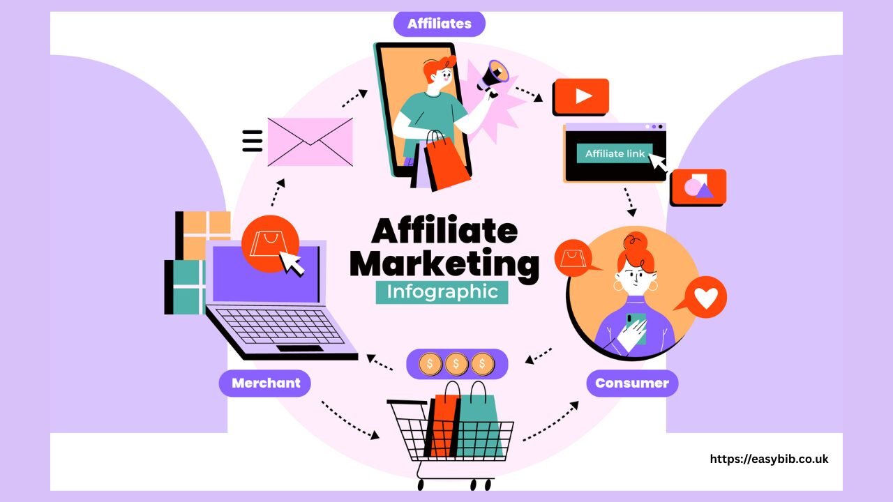 Affiliate Management Services