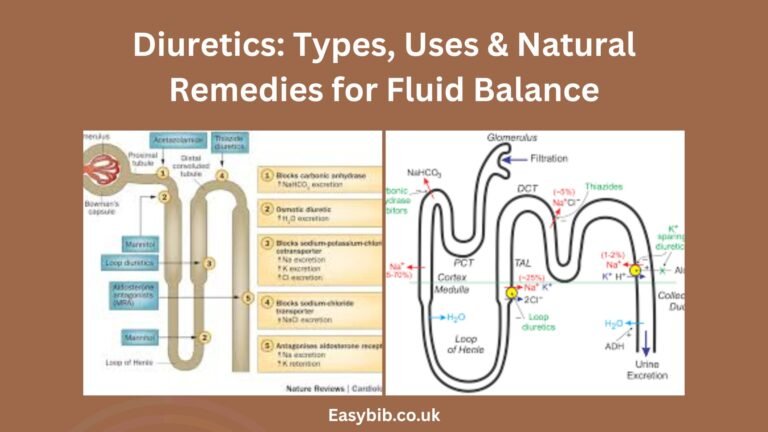 Diuretics