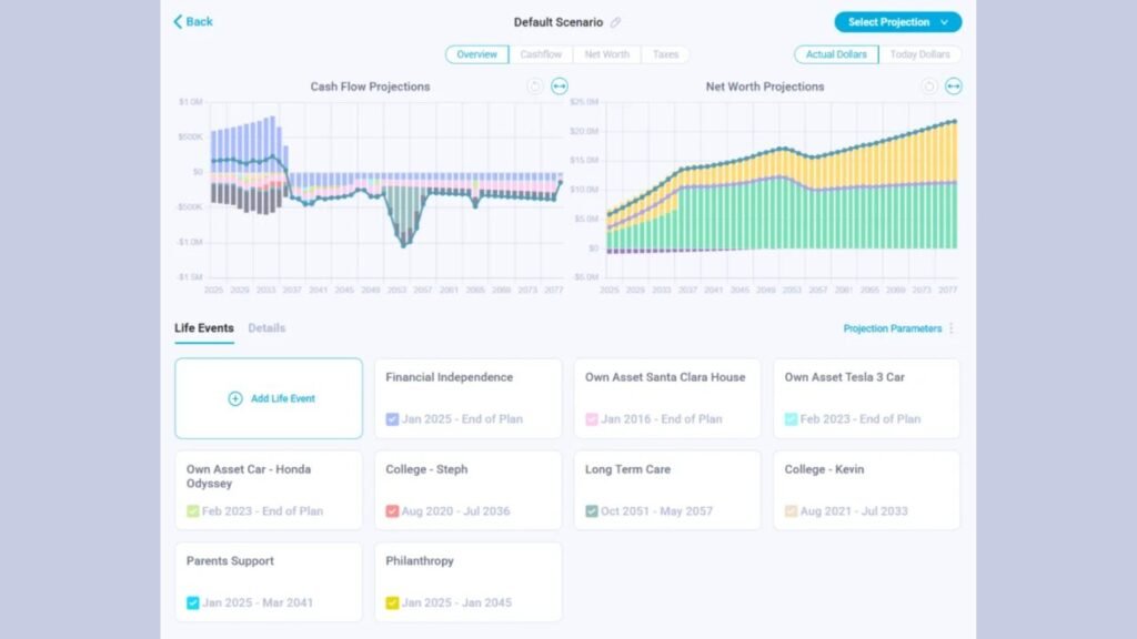 Decision-Making for Life Goals