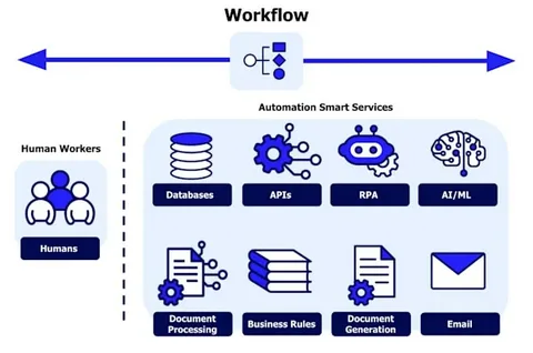 Workflow